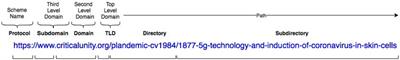 Detection of Fake News on COVID-19 on Web Search Engines